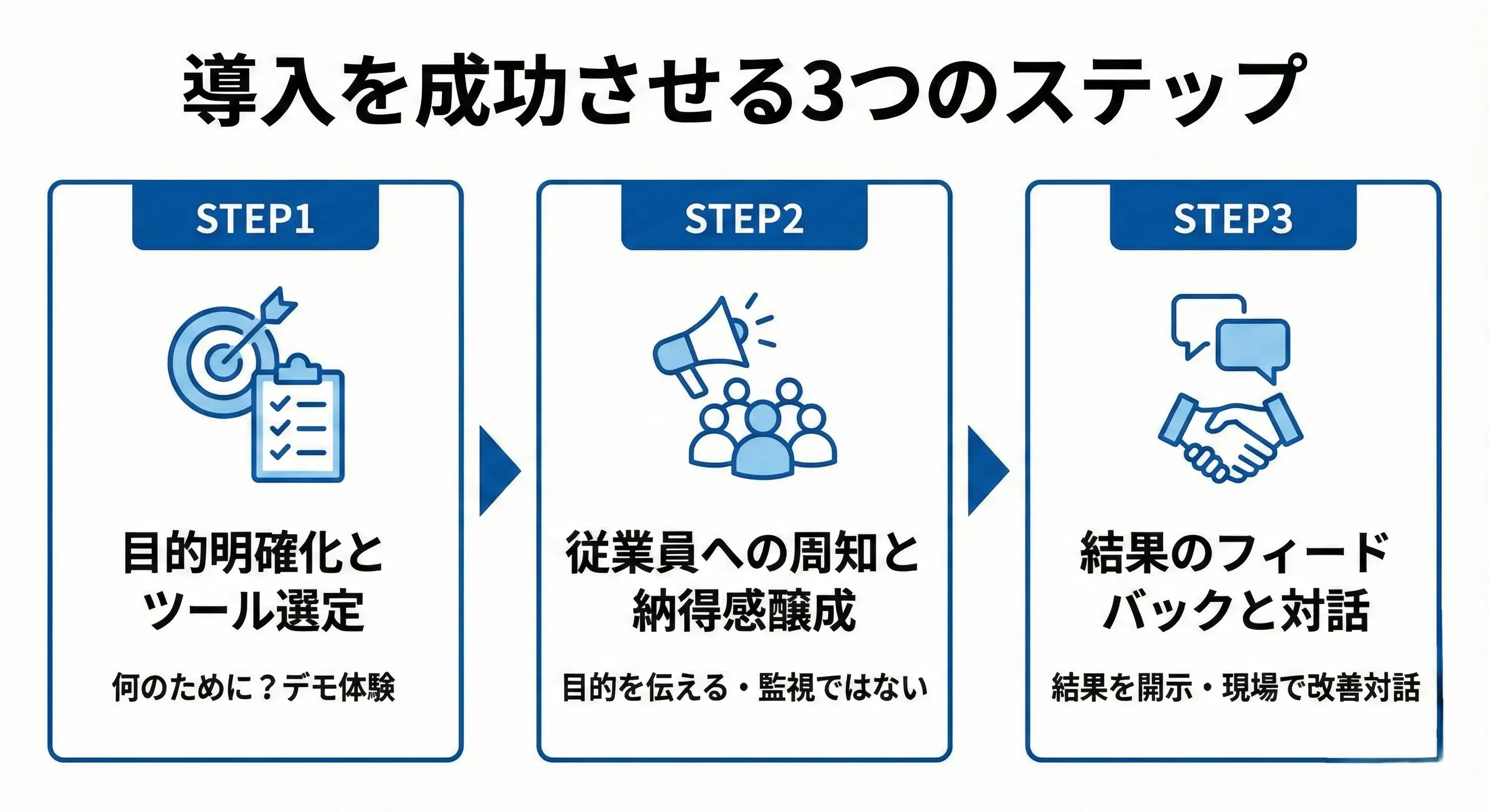 エンゲージメントサーベイの導入ステップ